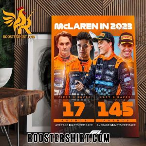McLaren in 2023 First 8 Races 17 Points And Last 8 Races 145 Points F1 Poster Canvas