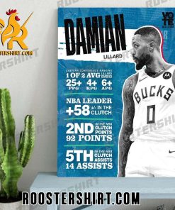 Damian Lillard Career Statistics Poster Canvas